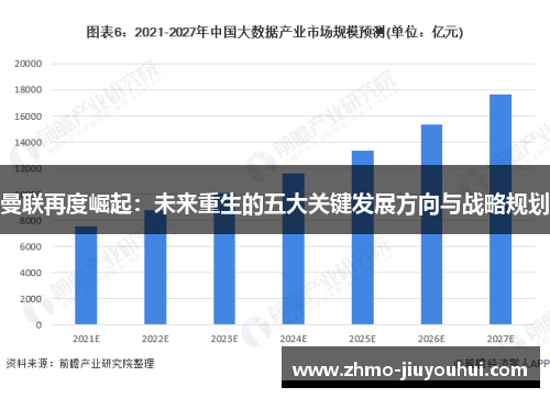 曼联再度崛起：未来重生的五大关键发展方向与战略规划