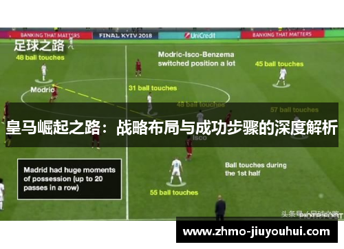 皇马崛起之路:战略布局与成功步骤的深度解析 皇马崛起之路:战略布局与成功步骤的深度解析