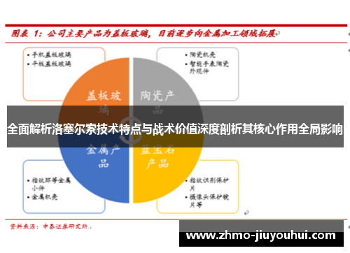 全面解析洛塞尔索技术特点与战术价值深度剖析其核心作用全局影响