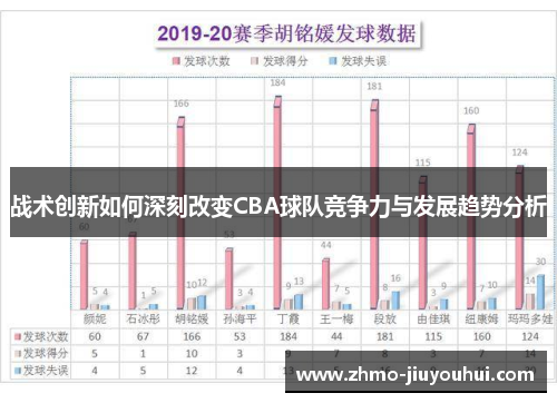 战术创新如何深刻改变CBA球队竞争力与发展趋势分析
